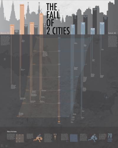 Brianna Depue Designs - Infographics