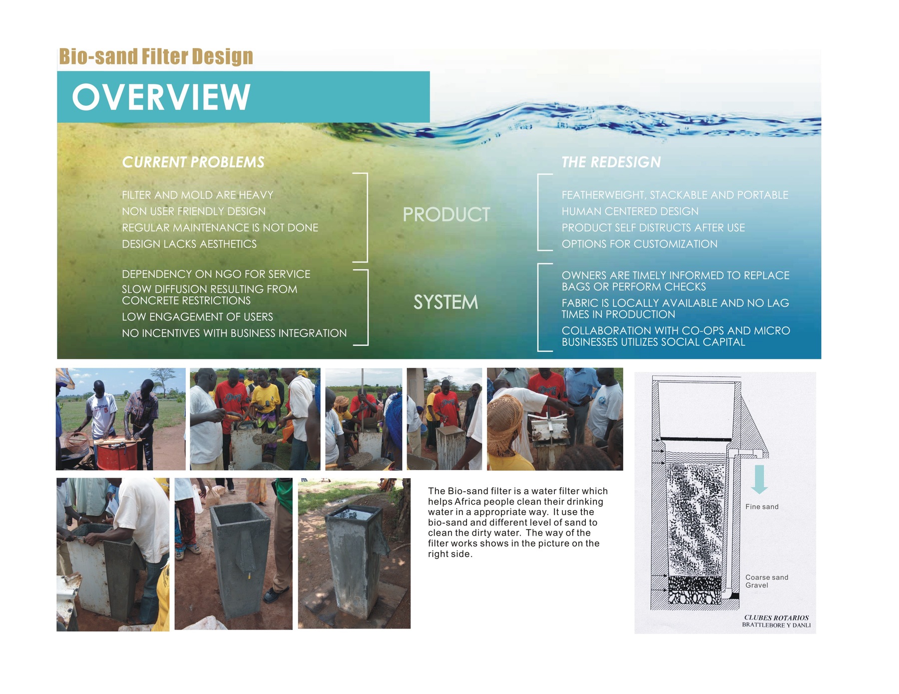 Biosand Filter Design